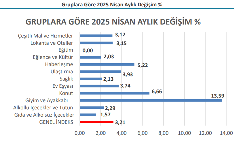 ISTANBUL GRUPLARA GORE 1